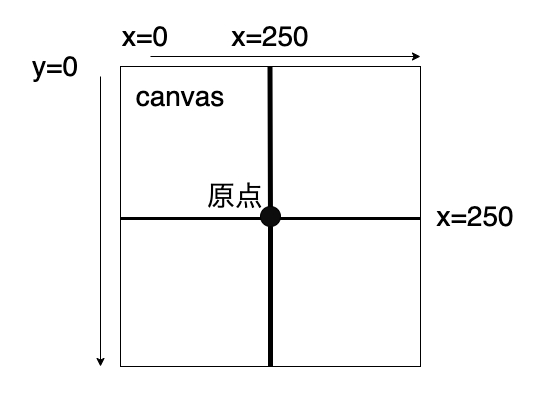日本語プログラミング言語 なでしこ でグラフを表示してみる